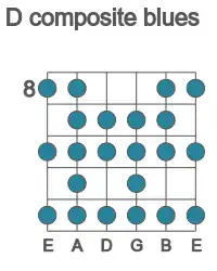 Guitar scale for composite blues in position 8